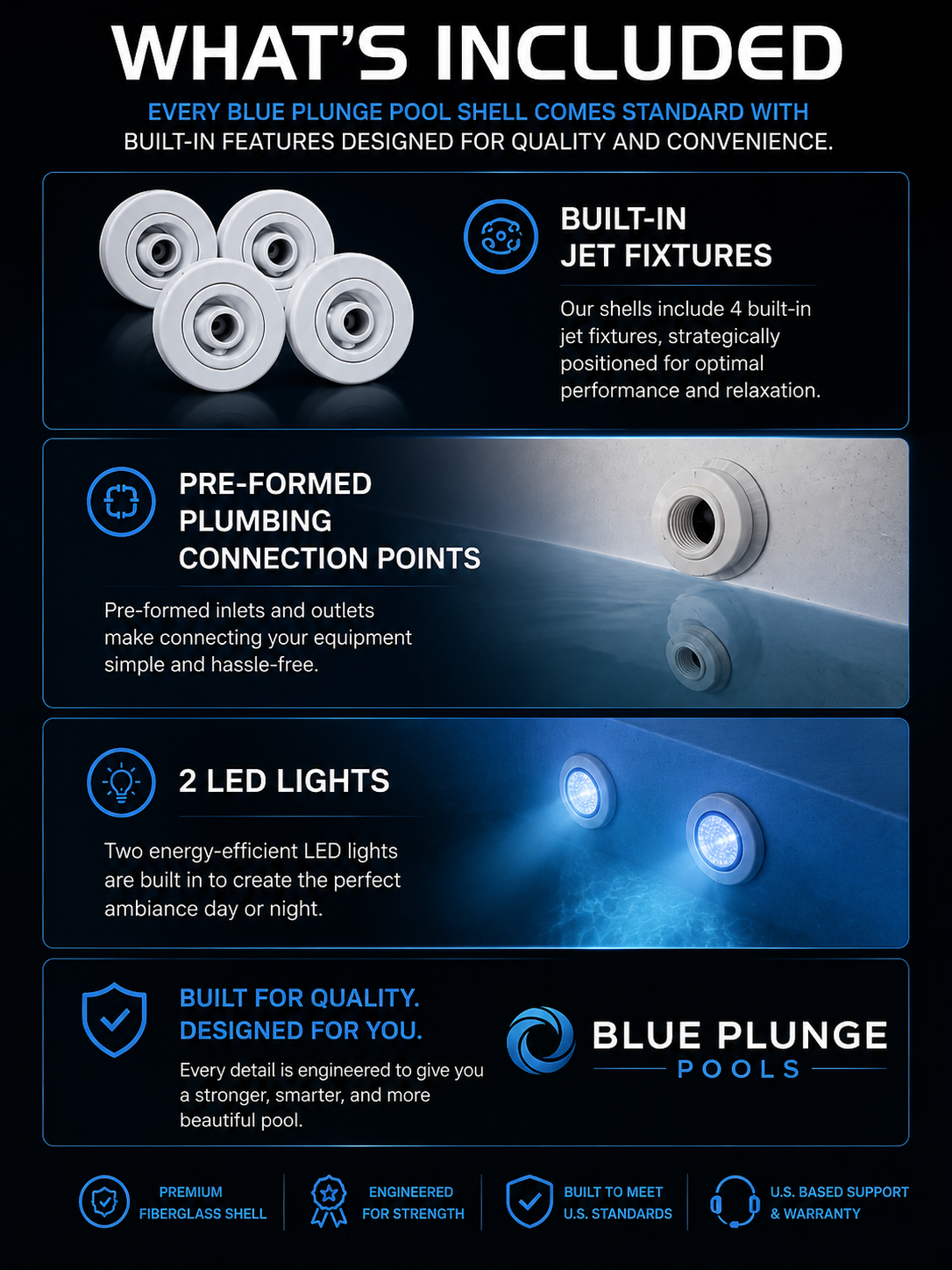 What's included: four built-in jet fixtures, pre-formed plumbing connection points, and two LED lights. Premium fiberglass shell, engineered for strength, built to meet U.S. standards, with U.S. based support and warranty.